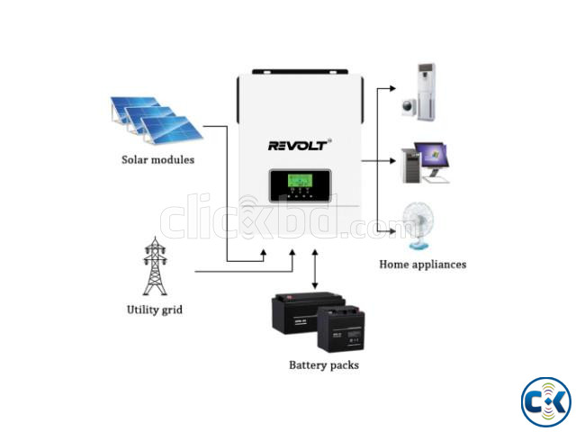 REVOLT 3.2kVA Hybrid Solar Inverter IPS large image 3