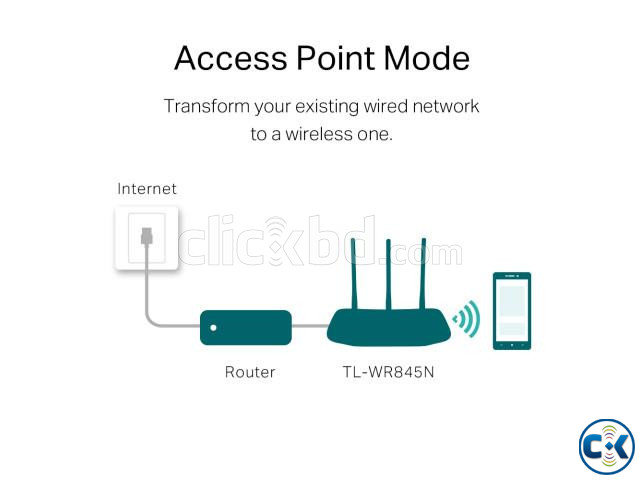 TP-Link TL-WR845N 300Mbps Wireless Router large image 2