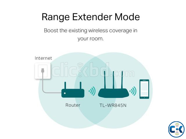 TP-Link TL-WR845N 300Mbps Wireless Router large image 3