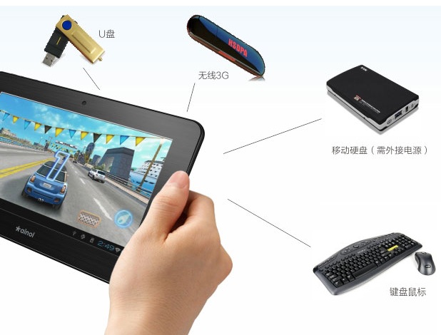 Ainol Novo 7 Tornado Android 4.0 Tablet PC Uttara large image 0